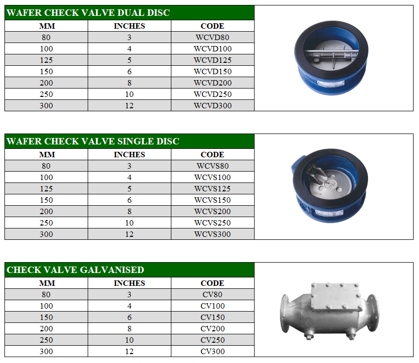 Check Valves Wilfrand