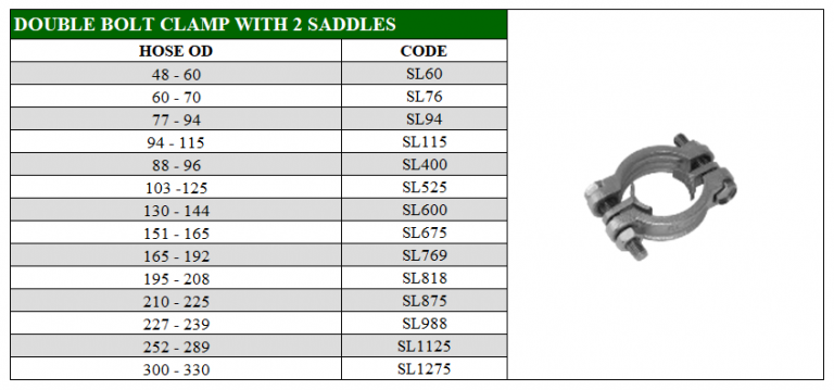 double-bolt-clamps-wilfrand