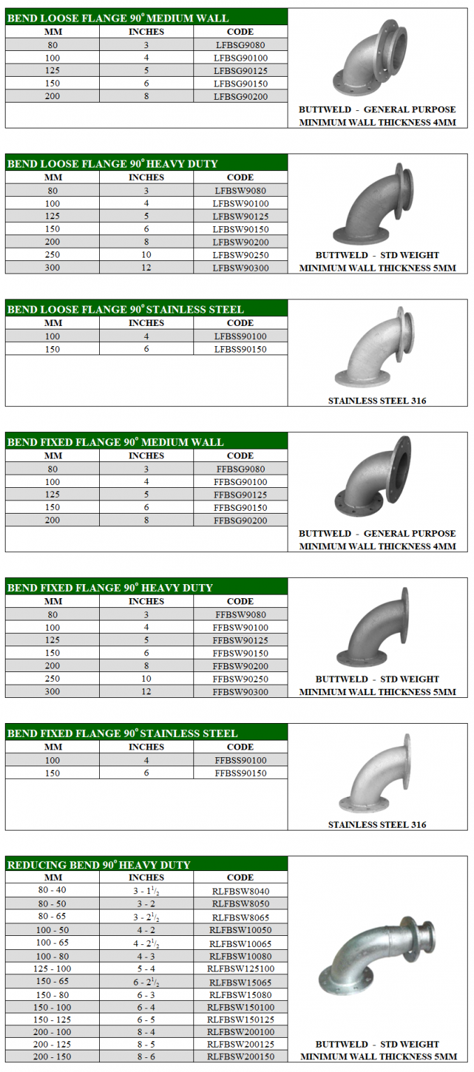 3/4 Emt 90 Degree Bend Deduction Chart